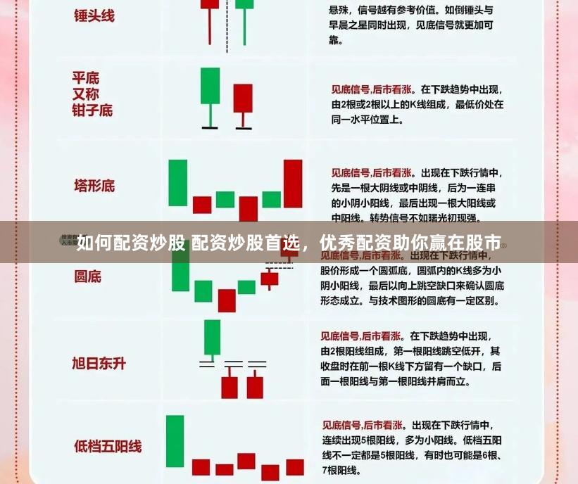 如何配资炒股 配资炒股首选，优秀配资助你赢在股市