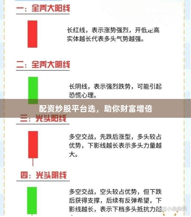 配资炒股平台选，助你财富增倍